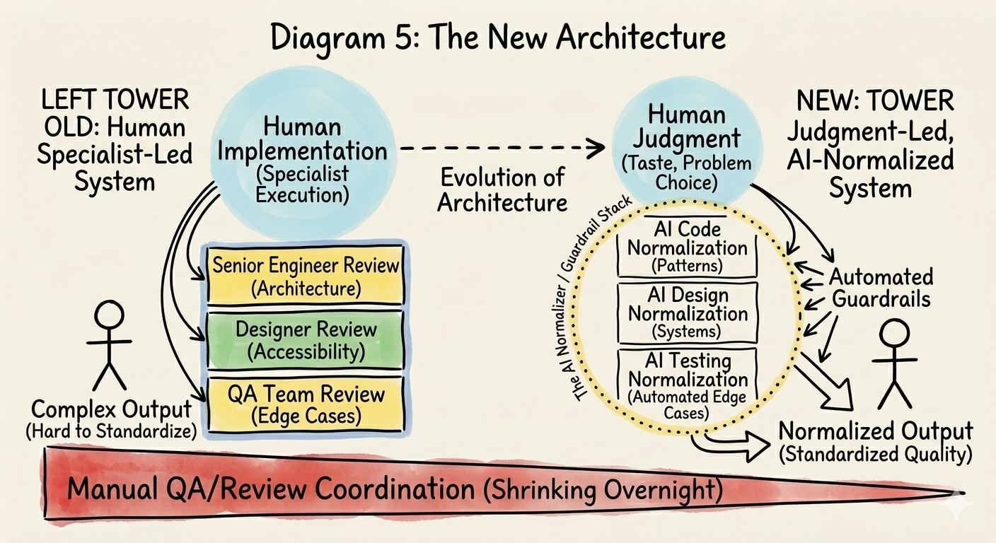 The New Architecture